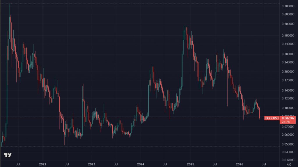 It's So Over for Crypto