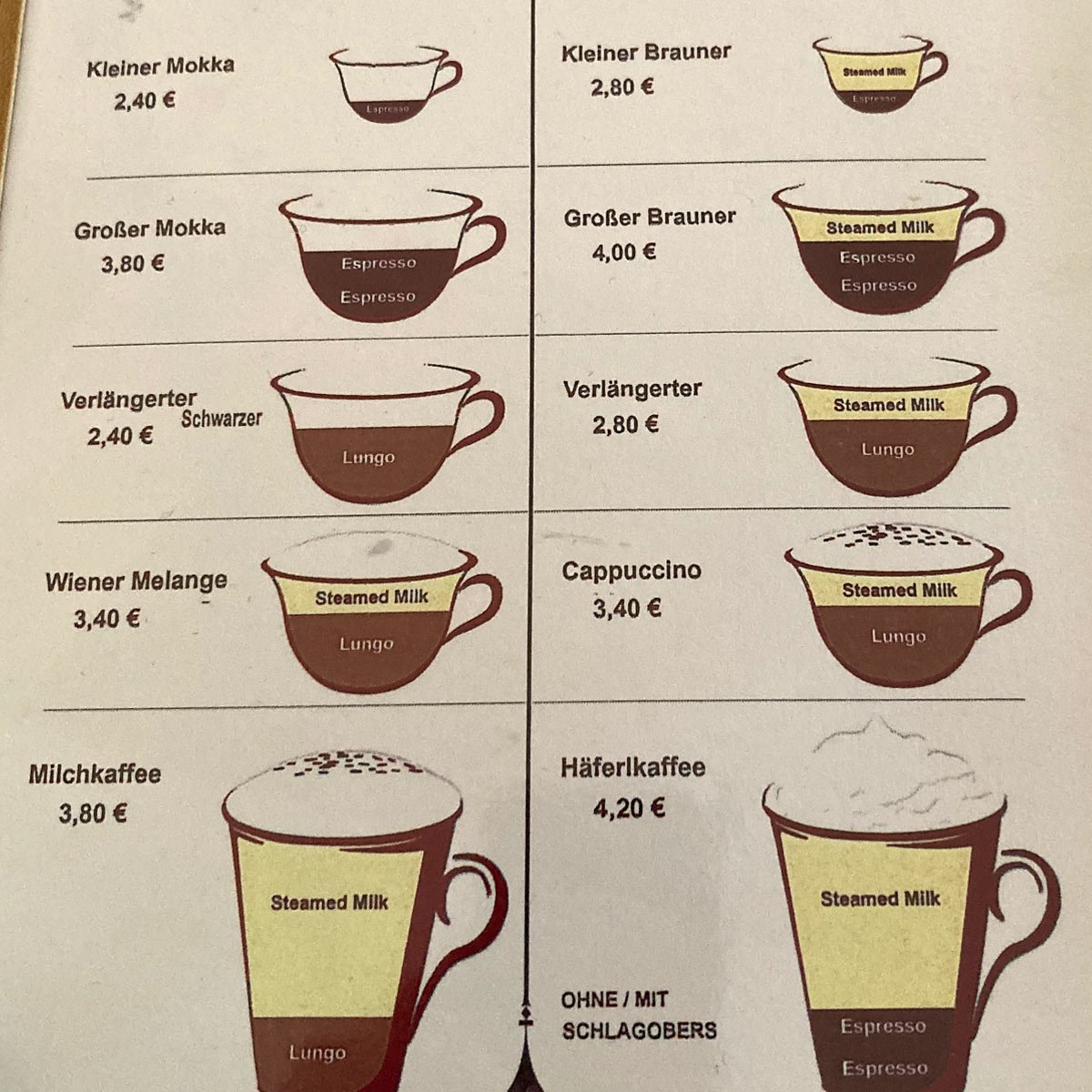 The Unspoken Rules of Austrian Coffee Culture