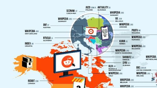 These Are the Most Popular Websites in Your Country