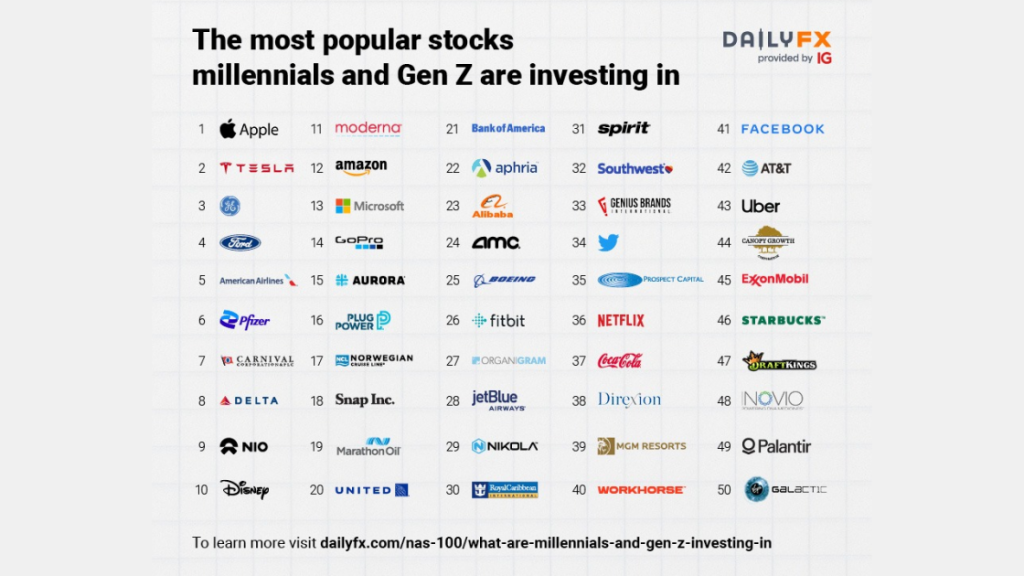 Investments/Retirement - cover