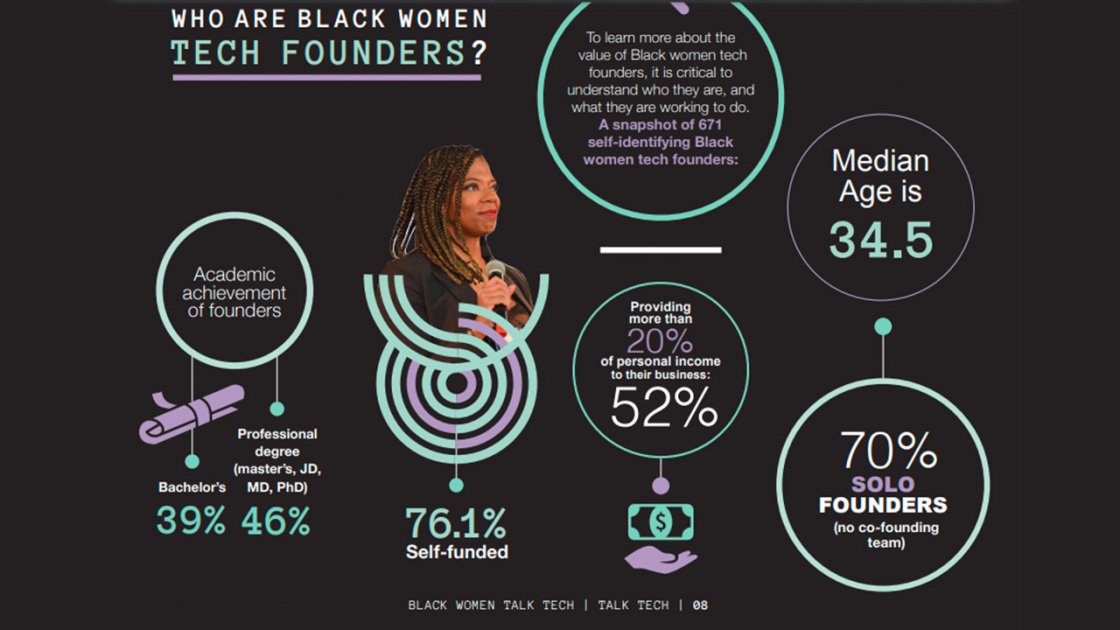 Black Women Tech Founders Deserve Your Investment