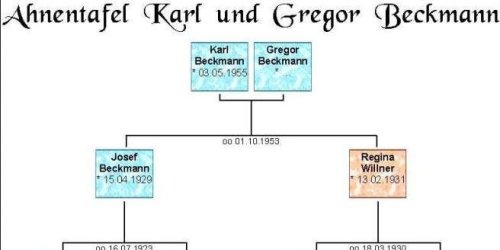 Ahnenblatt