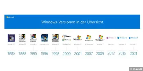 Windows 1 bis 11: Die Geschichte von Windows – Bluescreens & Easter Eggs
