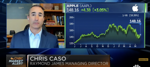 Raymond James: Apple's foot is still on the accelerator pedal (video) | Philip Elmer‑DeWitt