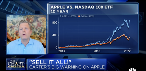 Dubious Advice Dump Apple video Philip Elmer DeWitt Flipboard