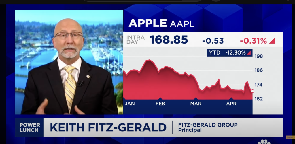 AN $AAPL A DAY