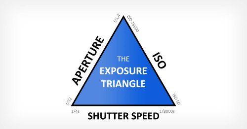 The Exposure Triangle: A Beginner's Guide