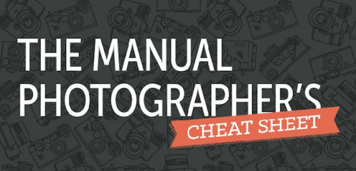 The Manual Photographer’s Cheat Sheet: A Comprehensive Infographic for Beginners