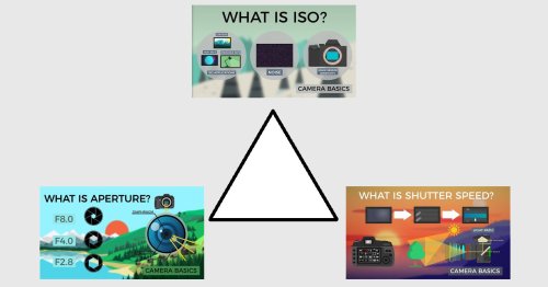 The Exposure Triangle Explained in 3 Animated Videos