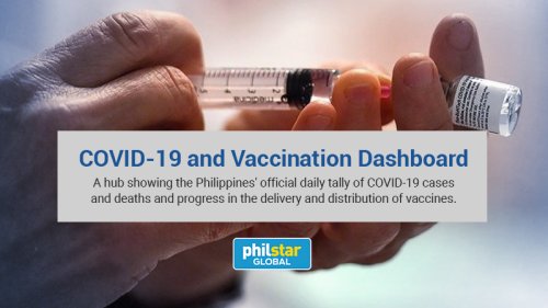 COVID-19 and Vaccination Dashboard