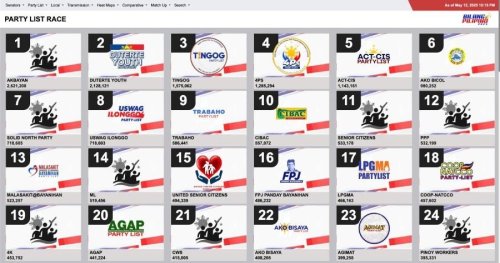 Akbayan, Duterte Youth, Tingog top early party-list tally