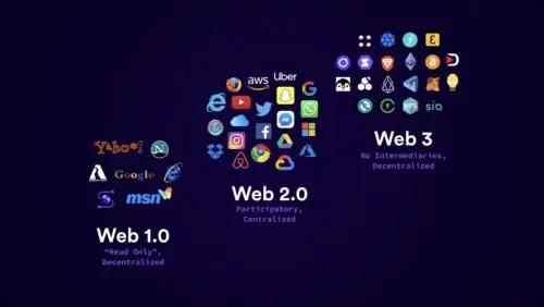 Web 3 could reach 1 billion users by 2031, says crypto venture fund giant a16z - PingWest