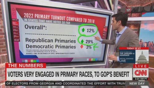 More Bad News For Dems From CNN Polling Maven Harry Enten