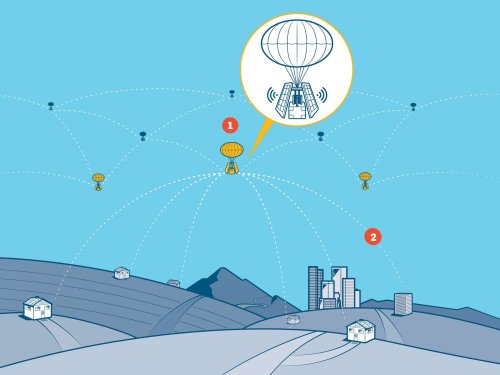 How It Works: Project Loon’s Global Internet