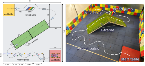 Google engineers used real dogs to develop an agility course for robots