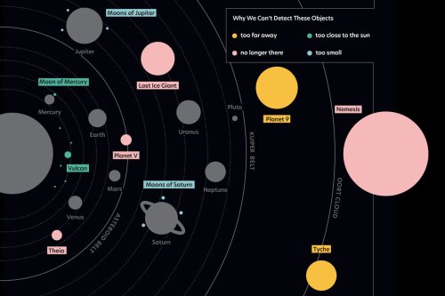 A guide to the solar system’s biggest secrets