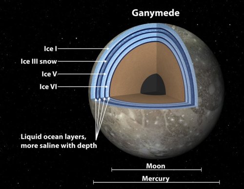 Ganymede May Have Multi-Layered, ‘Sandwich’-Like Oceans