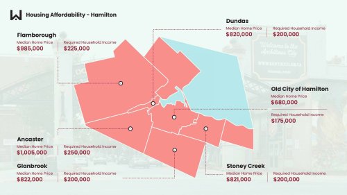 What you need to earn to buy a home in Hamilton