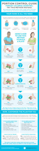 The best calorie control guide. [Infographic] Estimating portion size and food intake just got a whole lot easier.