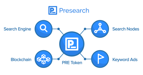 Presearch - the Community-powered, Decentralized Search Engine