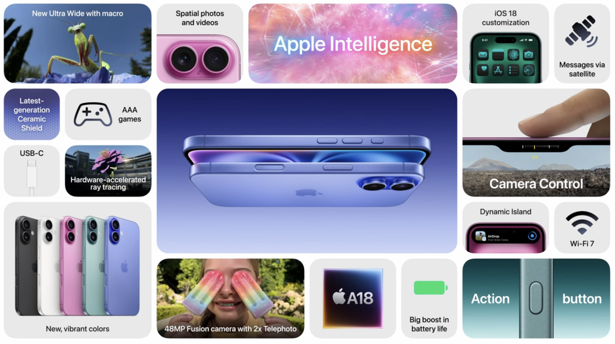 Apple Intelligence: Fud, Dud or Both