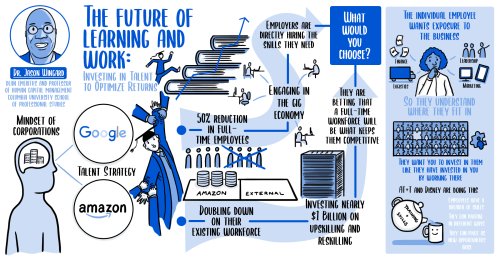 The Future of Learning and Work: Investing in Talent to Optimize Returns