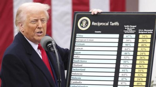 Mainstream media falls for Trump’s insane ‘reciprocal’ tariff talk