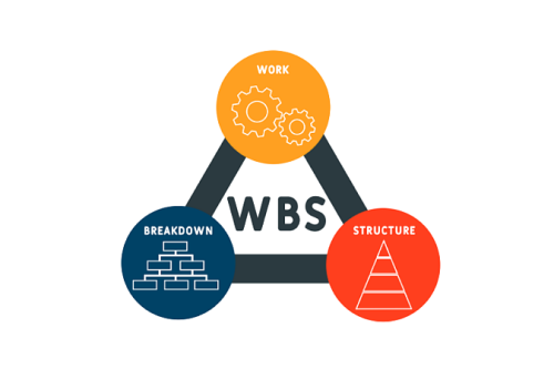 Reference Example of a Work Breakdown Structure (WBS) for Auto Suppliers