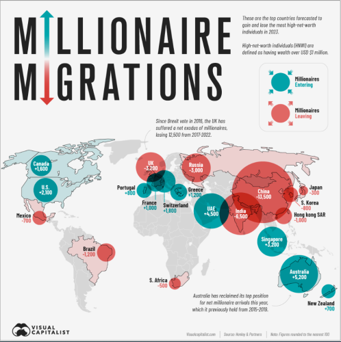 The Migration of the World’s Millionaires in 2023 [Infographic]
