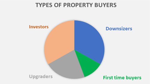 This is the biggest fear facing property investors
