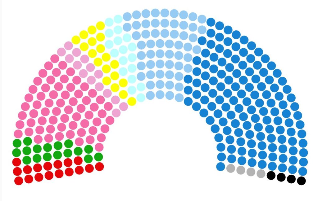 Élections sénatoriales 2023