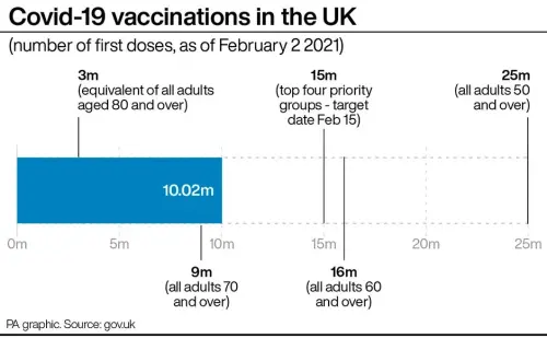Pfizer vaccine: Single dose ‘90 per cent effective after 21 days'