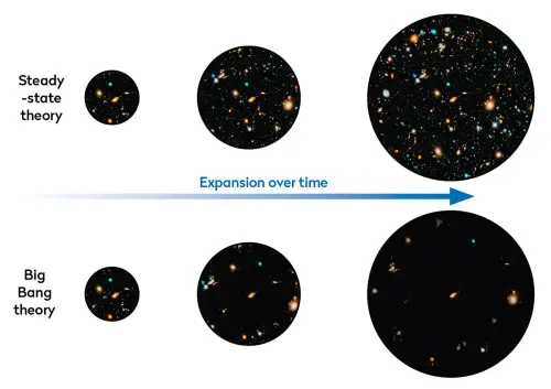 A beginner's (quick) guide to cosmology