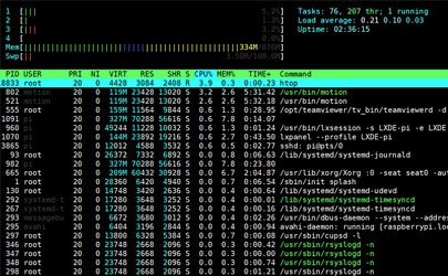 57 Best Raspberry Pi Commands You Should Know
