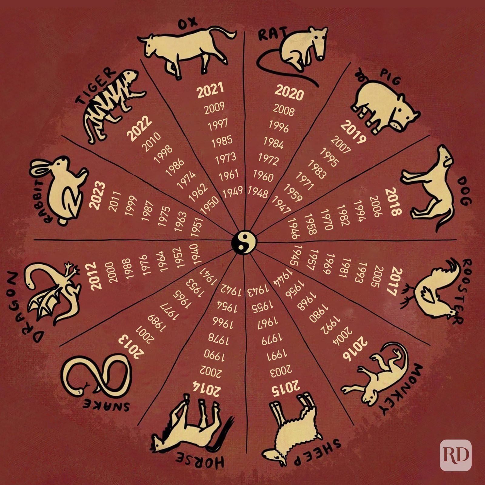 The 12 Chinese Astrology Signs and What They Mean for You