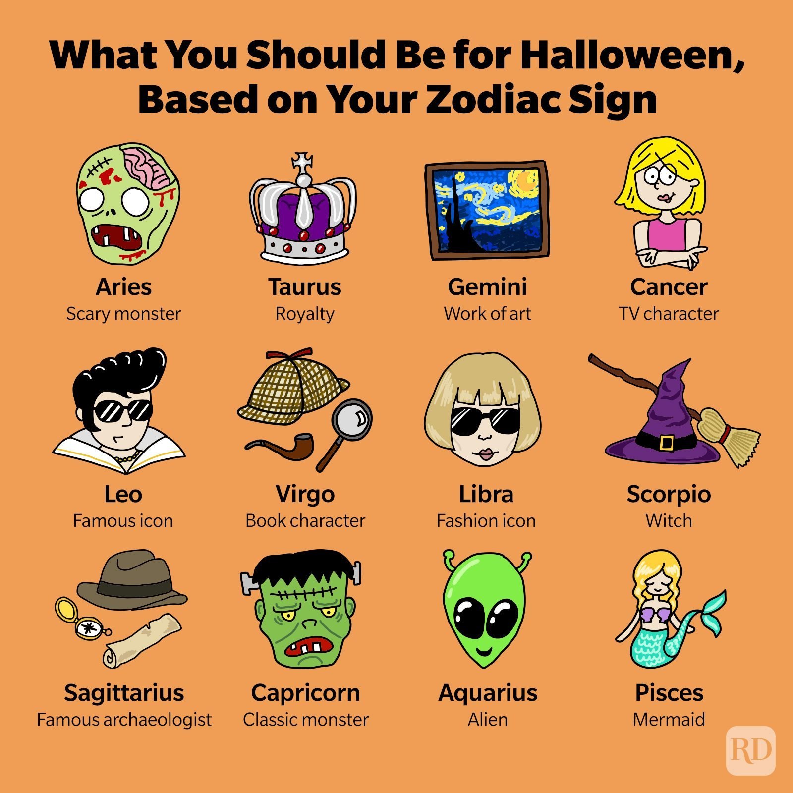 What You Should Be for Halloween, Based on Your Zodiac Sign