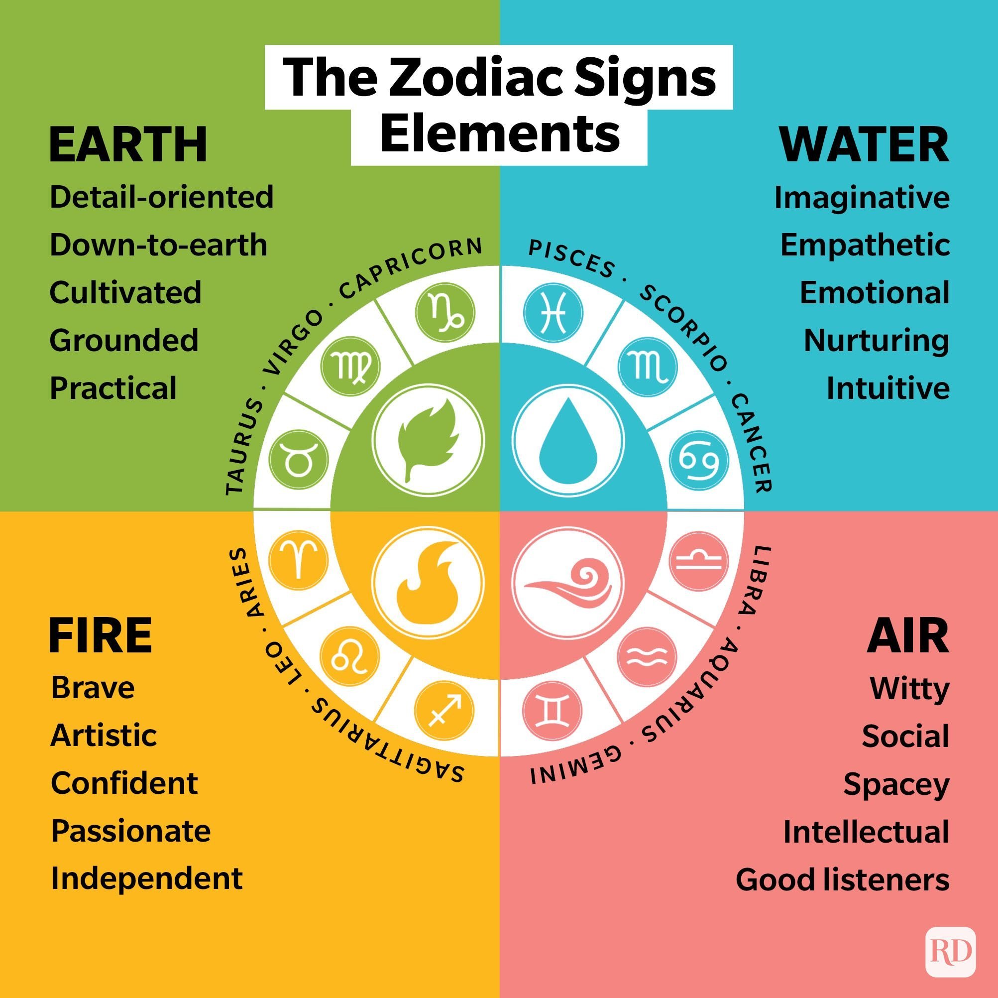 This Is What Your Zodiac Element Says About You