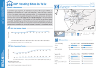 Yemen: IDP Hosting Sites in Ta’iz, May 2022