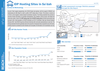 Yemen: IDP Hosting Sites in Sa’dah, May 2022