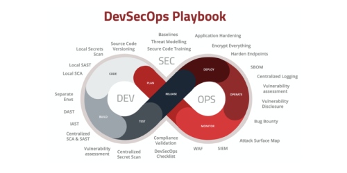 GitHub - 6mile/DevSecOps-Playbook: This is a step-by-step guide to implementing a DevSecOps program for any size organization