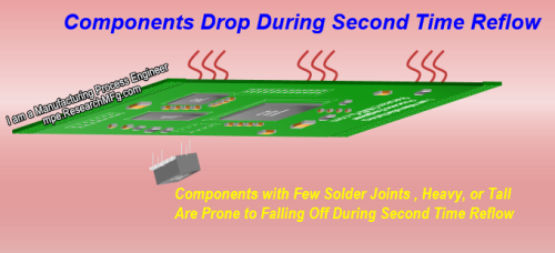 Why doesn’t the first side of double-sided drop components during the second time SMT reflow soldering process? Does the solder melting temperature increase during the second reflow? | I am a Manufacturing Process Engineer (MPE)