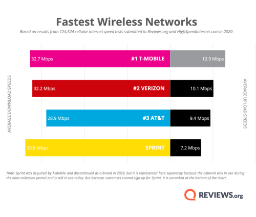 Should I Switch to Visible Wireless?