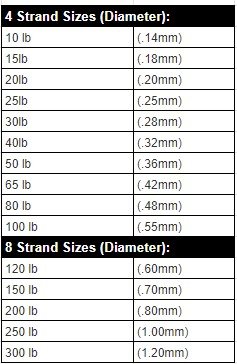 Reaction Tackle Braid Review