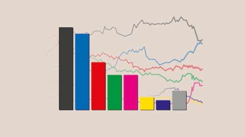Umfragen zu Parteien: aktuelle Trends für SPD, Union, AfD, Grüne & Co. (23.5.2025)
