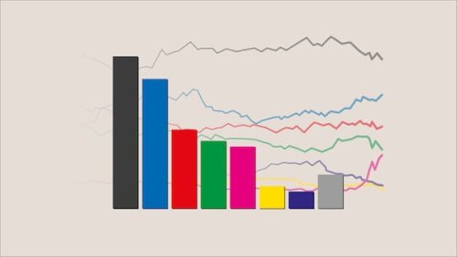 Umfragen zu Parteien: aktuelle Trends für SPD, Union, AfD, Grüne & Co. (21.3.2025)