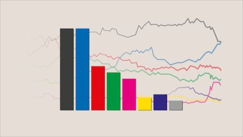Umfragen zu Parteien: aktuelle Trends für SPD, Union, AfD, Grüne & Co. (12.5.2025)