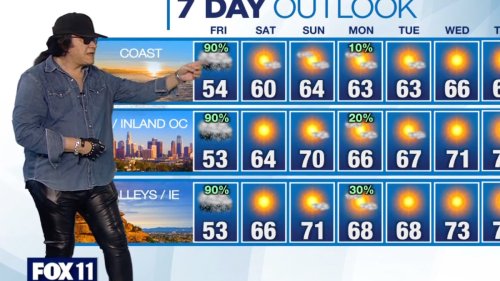 Gene Simmons Reads the Weather and Freestyle Raps on the Local News