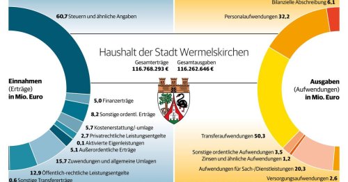 Politik in Wermelskirchen: Geschafft! Stadt kann wieder selbst entscheiden