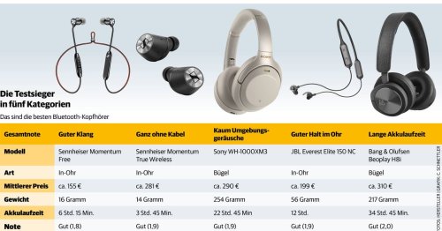 Bluetooth-Kopfhörer im Test: Bester Klang auch ohne Kabel