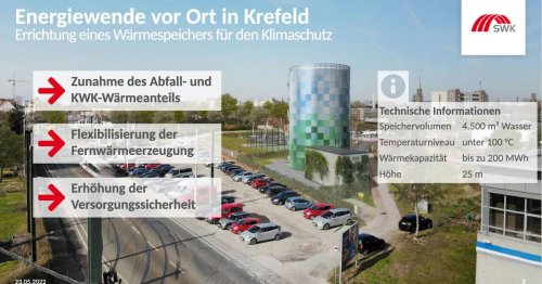 Einsparung von 10.000 Tonnen CO2 pro Jahr in Krefeld: SWK bauen 25-Meter-Wärmespeicher am Voltaplatz